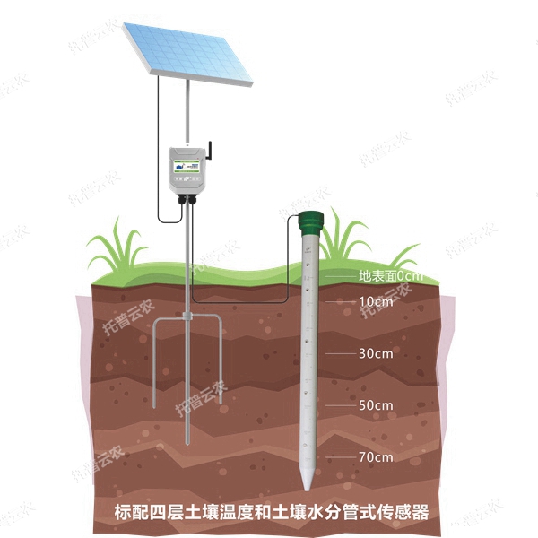 土壤剖面水分速測儀優(yōu)勢及用途詳解