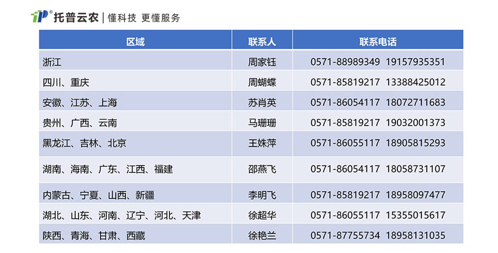 《推動大規(guī)模設(shè)備更新和消費(fèi)品以舊換新行動方案》農(nóng)業(yè)科研儀器清單