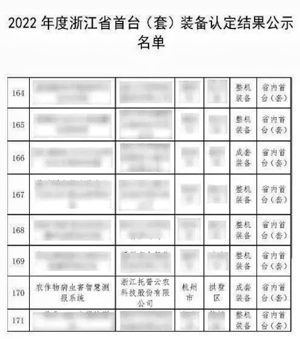 全體農(nóng)業(yè)科研人員注意了！最新方案發(fā)布，托普云農(nóng)助力技術(shù)創(chuàng)新