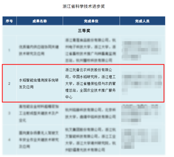 喜訊！托普云農榮獲 2023 年度浙江省科學技術進步獎